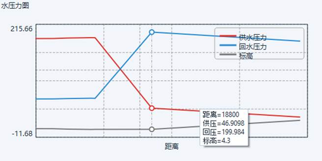 CalcNet 水压面板